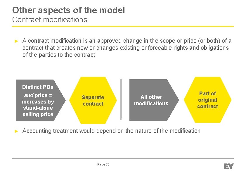 Other aspects of the model Contract modifications ► A contract modification is an approved