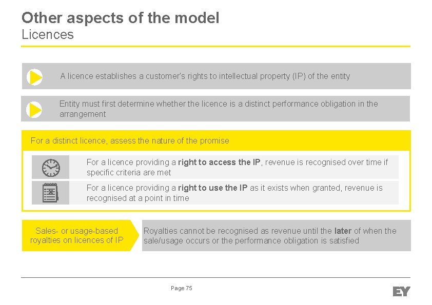 Other aspects of the model Licences A licence establishes a customer’s rights to intellectual