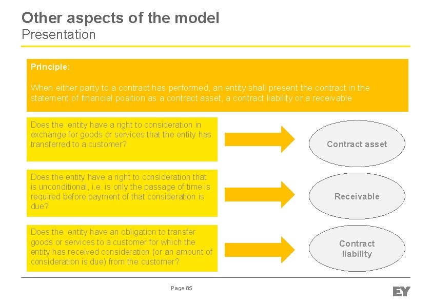 Other aspects of the model Presentation Principle: When either party to a contract has