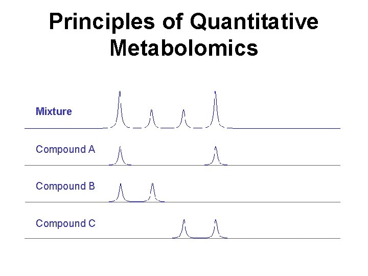 Principles of Quantitative Metabolomics Mixture Compound A Compound B Compound C 