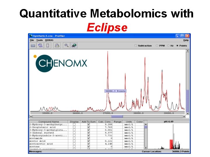 Quantitative Metabolomics with Eclipse 