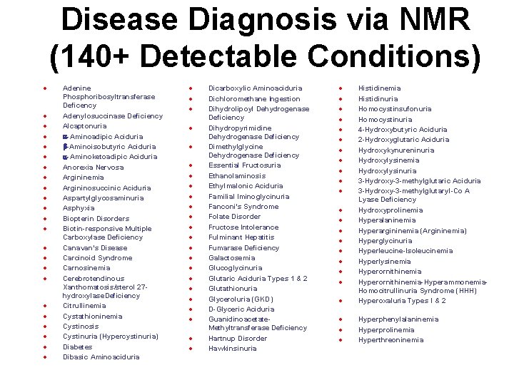 Disease Diagnosis via NMR (140+ Detectable Conditions) · · · · · · Adenine