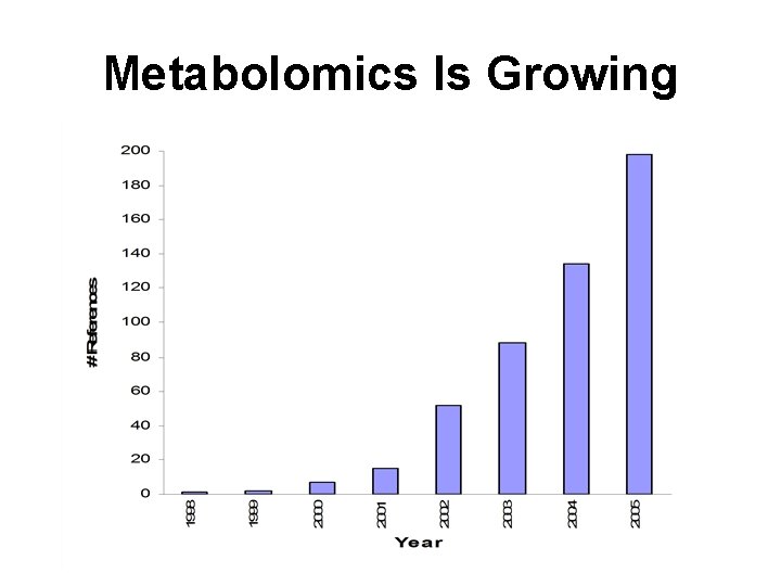 Metabolomics Is Growing 