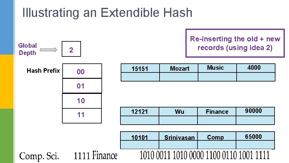 Illustrating an Extendible Hash Global Depth Hash Prefix Re-inserting the old + new records