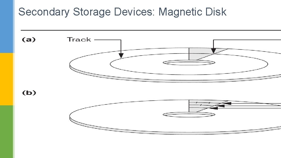 Secondary Storage Devices: Magnetic Disk 