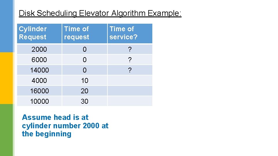 Disk Scheduling Elevator Algorithm Example: Cylinder Request Time of request Time of service? 2000