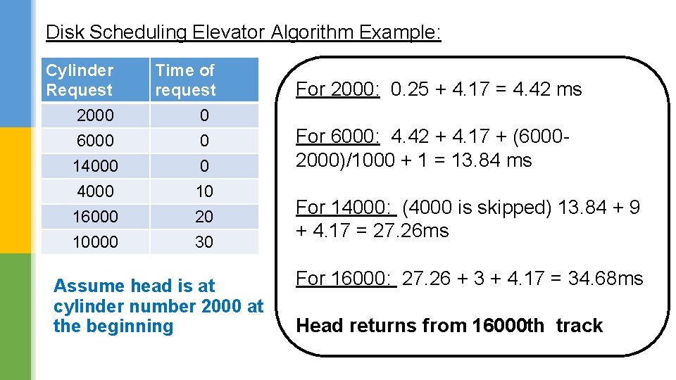 Disk Scheduling Elevator Algorithm Example: Cylinder Request 2000 6000 Time of request 0 0