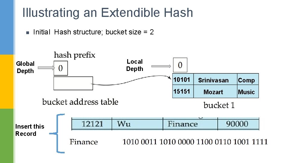 Illustrating an Extendible Hash n Initial Hash structure; bucket size = 2 Global Depth