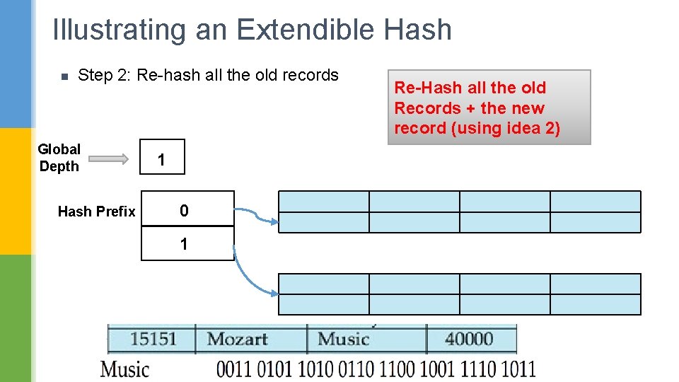 Illustrating an Extendible Hash n Step 2: Re-hash all the old records Global Depth