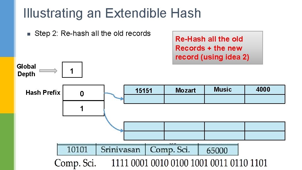 Illustrating an Extendible Hash n Step 2: Re-hash all the old records Global Depth