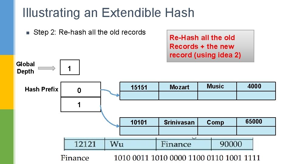 Illustrating an Extendible Hash n Step 2: Re-hash all the old records Global Depth