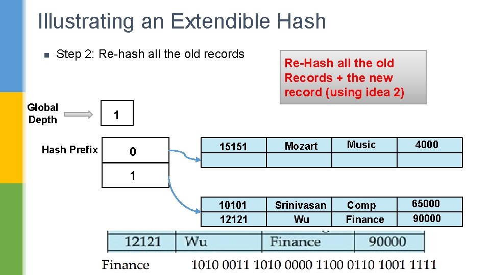 Illustrating an Extendible Hash n Step 2: Re-hash all the old records Global Depth