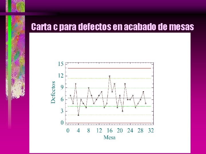 Carta c para defectos en acabado de mesas 