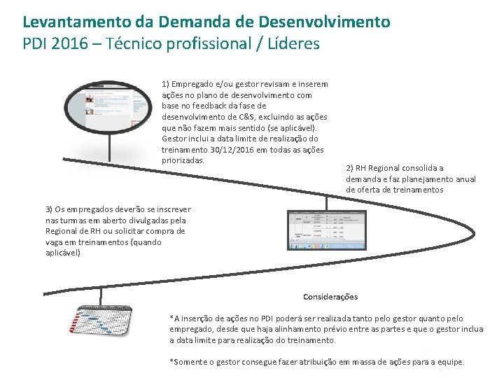 Levantamento da Demanda de Desenvolvimento PDI 2016 – Técnico profissional / Líderes 1) Empregado