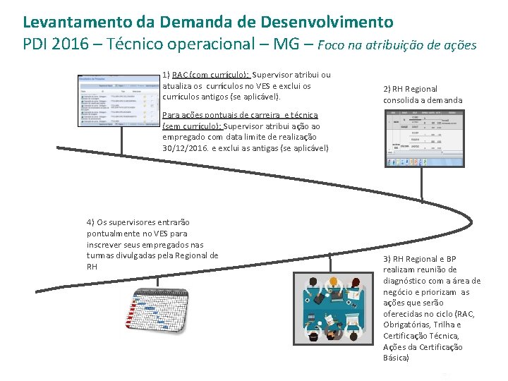 Levantamento da Demanda de Desenvolvimento PDI 2016 – Técnico operacional – MG – Foco