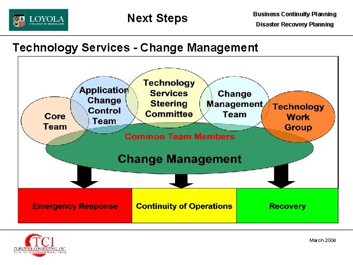 Next Steps Business Continuity Planning Disaster Recovery Planning Technology Services - Change Management March