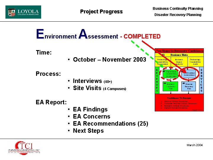 Project Progress Business Continuity Planning Disaster Recovery Planning Environment Assessment - COMPLETED Time: •