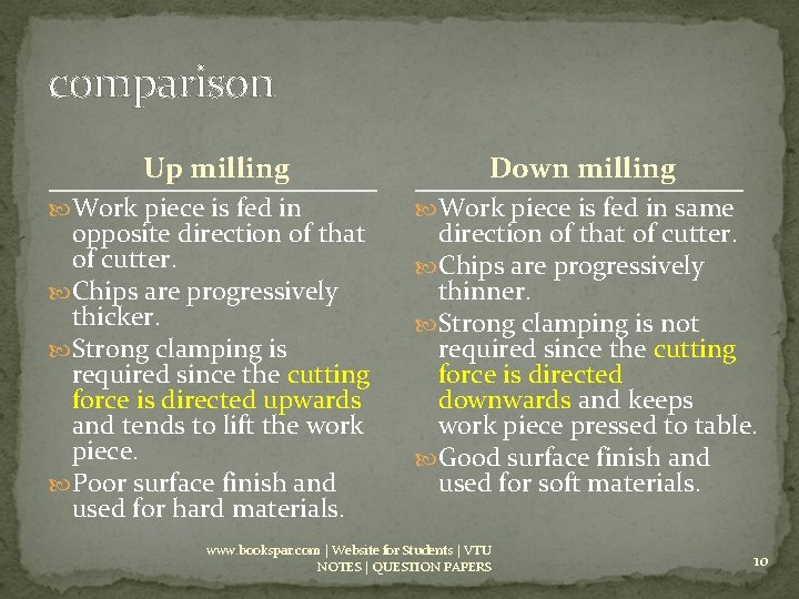 comparison Up milling Work piece is fed in opposite direction of that of cutter.