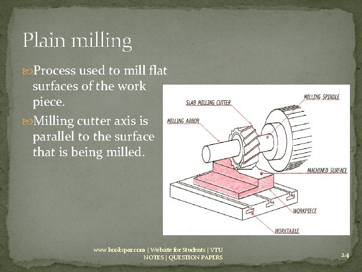 Plain milling Process used to mill flat surfaces of the work piece. Milling cutter