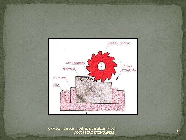 www. bookspar. com | Website for Students | VTU NOTES | QUESTION PAPERS 3
