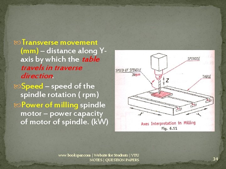  Transverse movement (mm) – distance along Yaxis by which the table travels in