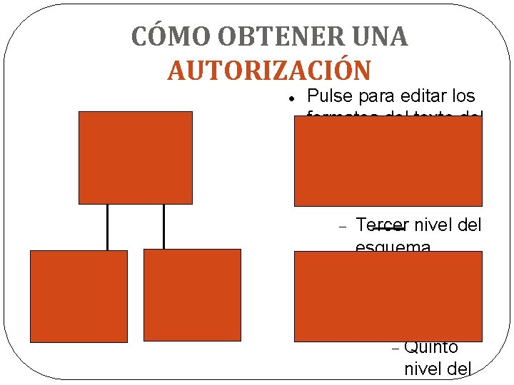 CÓMO OBTENER UNA AUTORIZACIÓN Pulse para editar los formatos del texto del esquema Segundo