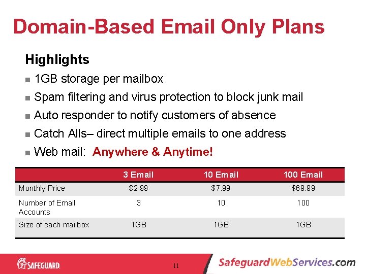Domain-Based Email Only Plans Highlights n 1 GB storage per mailbox n Spam filtering