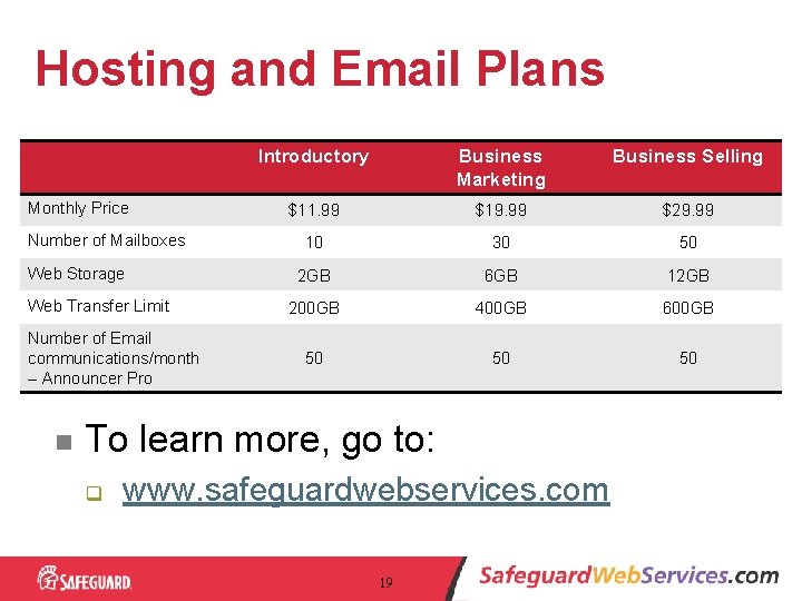 Hosting and Email Plans Monthly Price Number of Mailboxes Web Storage Web Transfer Limit