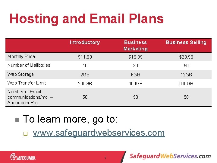 Hosting and Email Plans Monthly Price Number of Mailboxes Web Storage Web Transfer Limit