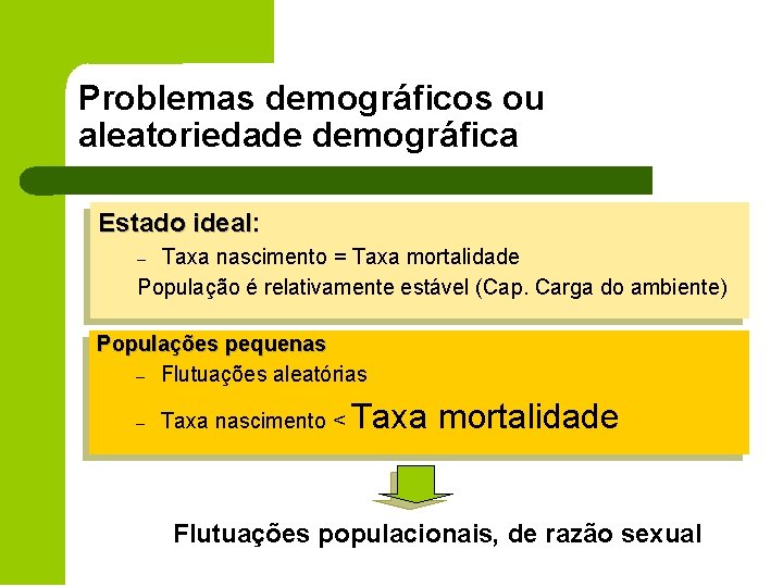 Problemas demográficos ou aleatoriedade demográfica Estado ideal: Taxa nascimento = Taxa mortalidade População é