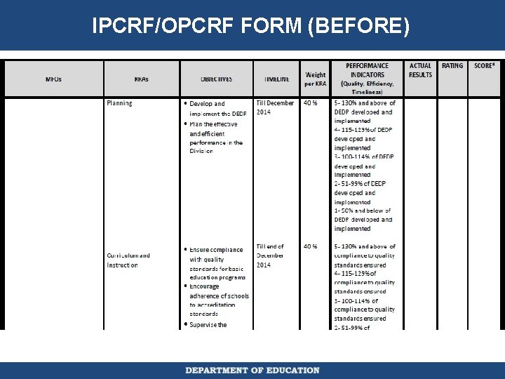 IPCRF/OPCRF FORM (BEFORE) 