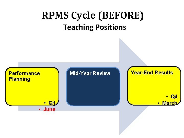 RPMS Cycle (BEFORE) Teaching Positions Performance Planning • Q 1 • June Mid-Year Review