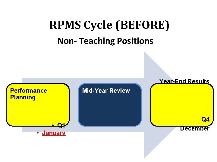 RPMS Cycle (BEFORE) Non- Teaching Positions Year-End Results Performance Planning • Q 1 •
