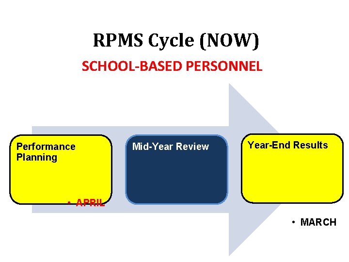 RPMS Cycle (NOW) SCHOOL-BASED PERSONNEL Performance Planning Mid-Year Review Year-End Results • APRIL •