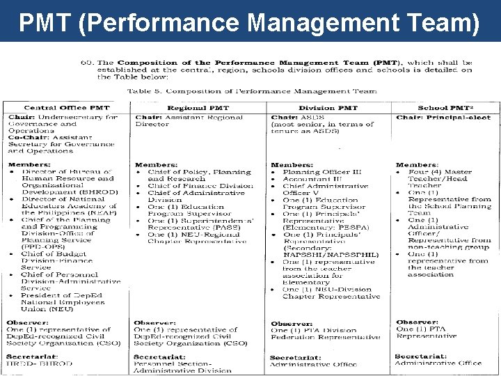 PMT (Performance Management Team) 