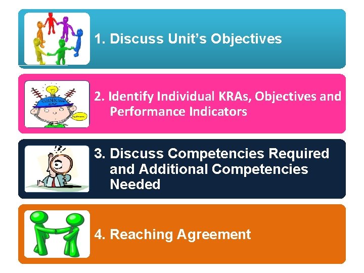 1. Discuss Unit’s Objectives 2. Identify Individual KRAs, Objectives and Performance Indicators 3. Discuss