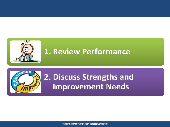 1. 1. Review Performance Reviewing Performance 2. Discuss Strengths and Improvement Needs 