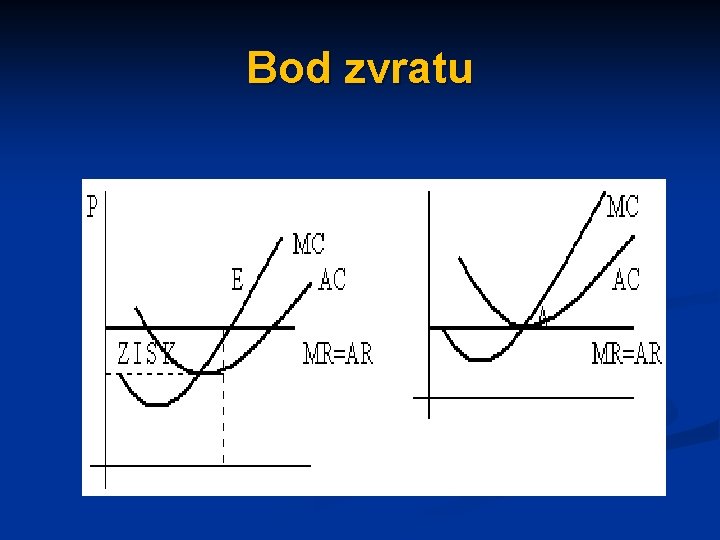 Bod zvratu 