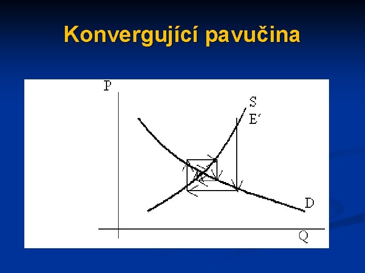 Konvergující pavučina 