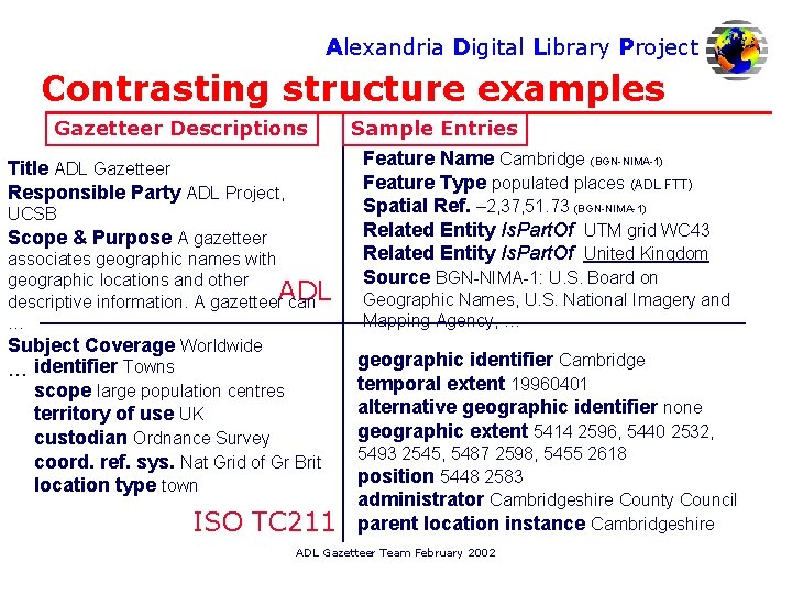 Alexandria Digital Library Project Contrasting structure examples Gazetteer Descriptions Title ADL Gazetteer Responsible Party