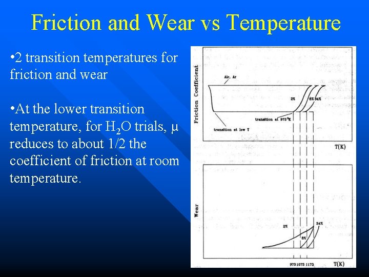 Friction and Wear vs Temperature • 2 transition temperatures for friction and wear •