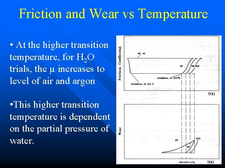 Friction and Wear vs Temperature • At the higher transition temperature, for H 2