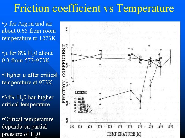 Friction coefficient vs Temperature • µ for Argon and air about 0. 65 from