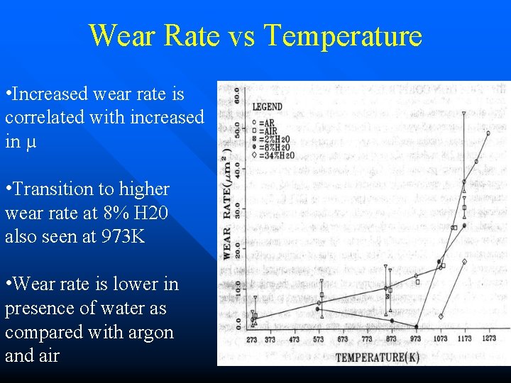 Wear Rate vs Temperature • Increased wear rate is correlated with increased in µ