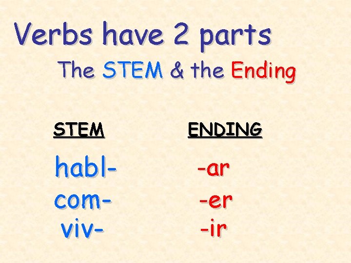 Verbs have 2 parts The STEM & the Ending STEM hablcomviv- ENDING -ar -er