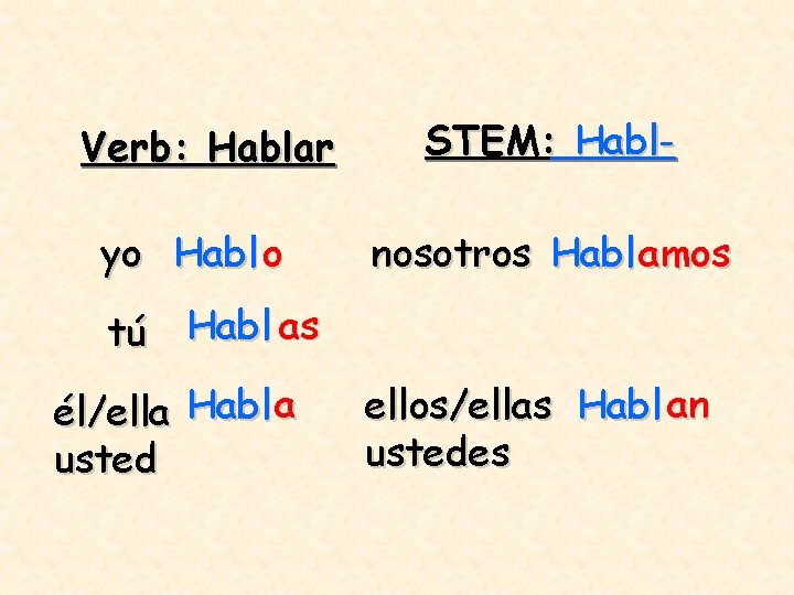 Verb: Hablar yo Habl o STEM: Hablnosotros Habl amos tú Habl as él/ella Habl