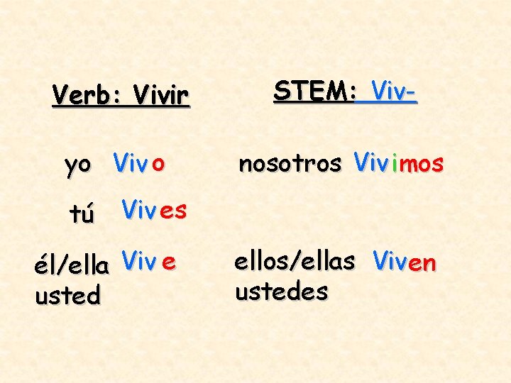 Verb: Vivir STEM: Viv- yo Viv o nosotros Viv imos tú Viv es él/ella