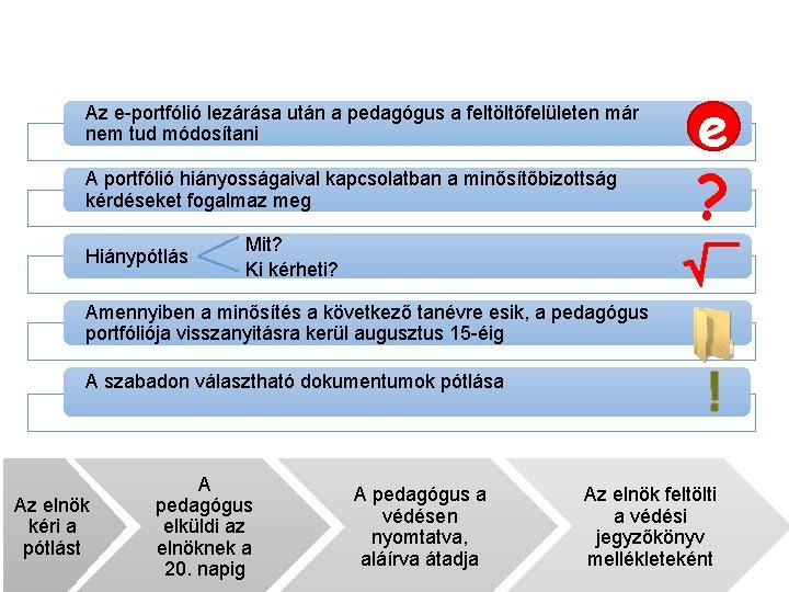 Az e-portfólió lezárása után a pedagógus a feltöltőfelületen már nem tud módosítani A portfólió