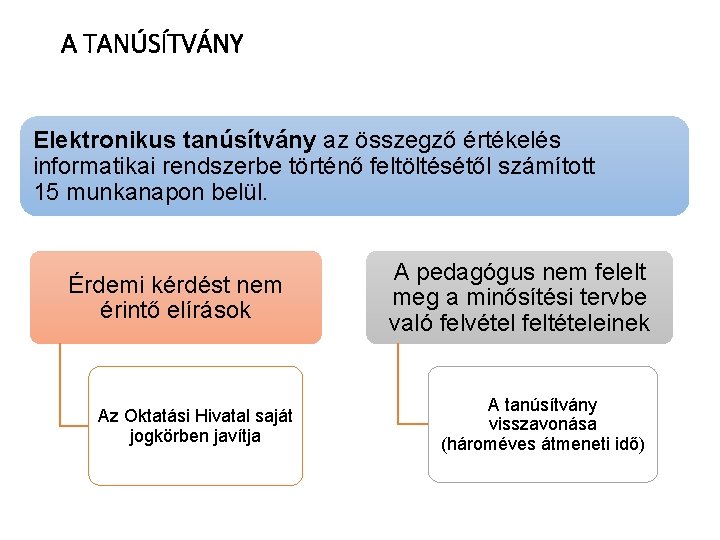 A TANÚSÍTVÁNY Elektronikus tanúsítvány az összegző értékelés informatikai rendszerbe történő feltöltésétől számított 15 munkanapon