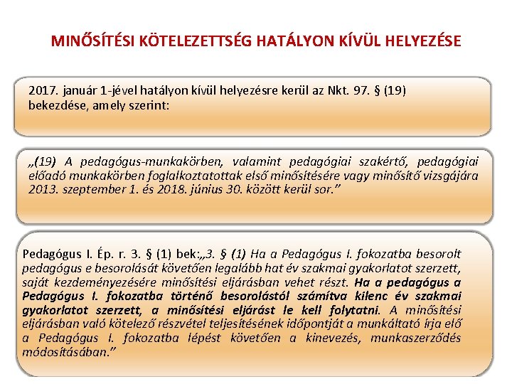 MINŐSÍTÉSI KÖTELEZETTSÉG HATÁLYON KÍVÜL HELYEZÉSE 2017. január 1 -jével hatályon kívül helyezésre kerül az